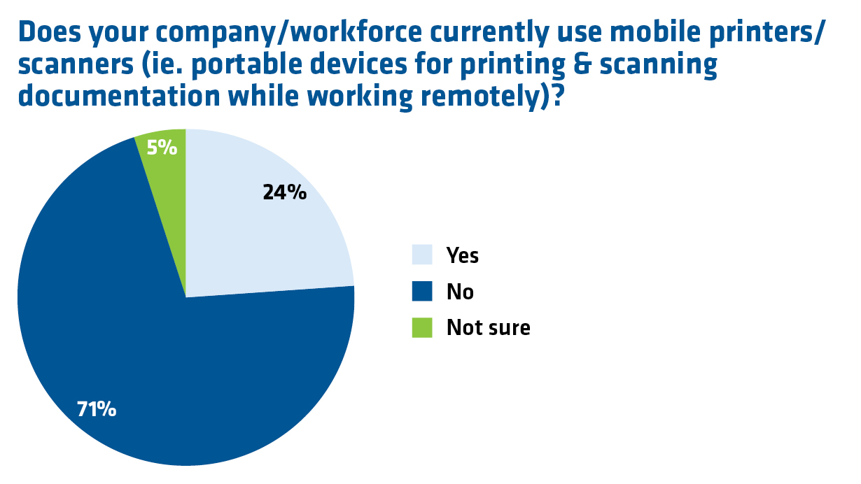 a pie chart showing mobile printer and scanner usage for remote working