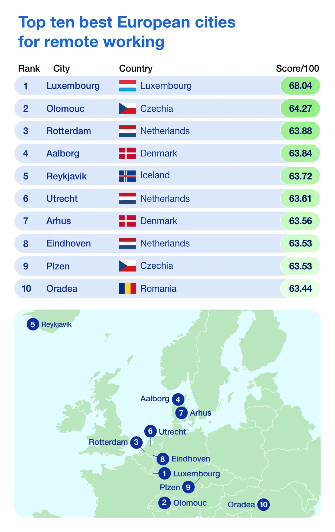 Infographic of the top ten best European cities for remote working