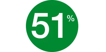 51 %