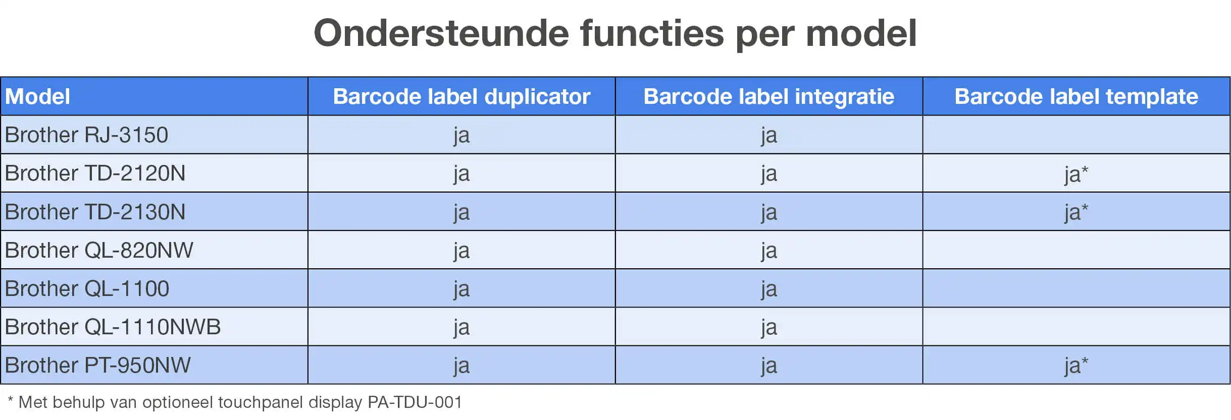 tabel label duplicator